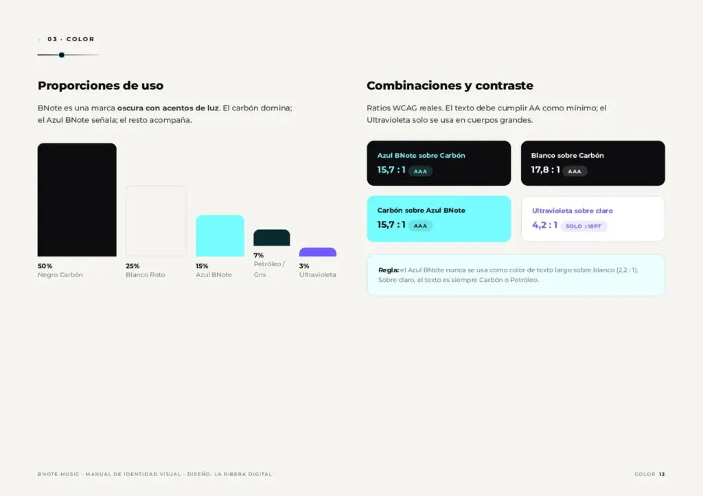 Sistema gráfico del manual de identidad de BNote Music